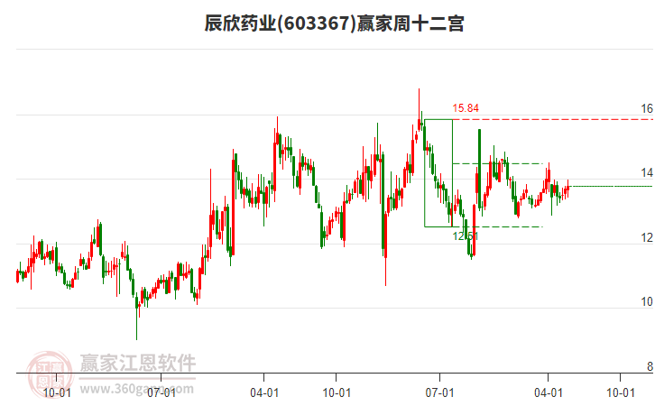 辰欣藥業(yè) 辰欣藥業(yè)