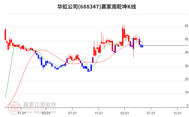 華虹公司 華虹公司