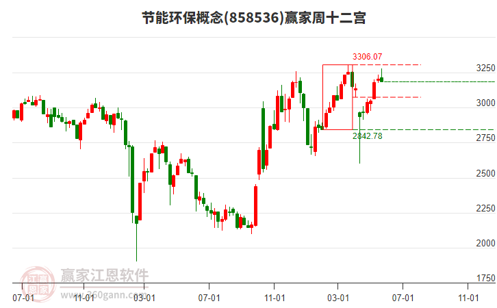 節(jié)能環(huán)保 節(jié)能環(huán)保