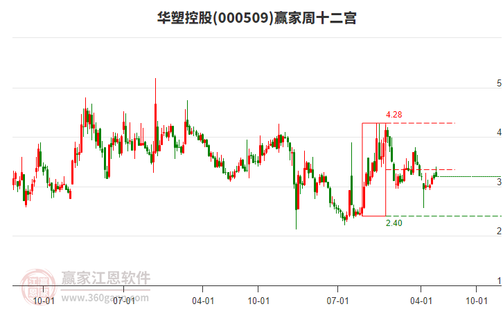 華塑控股 華塑控股