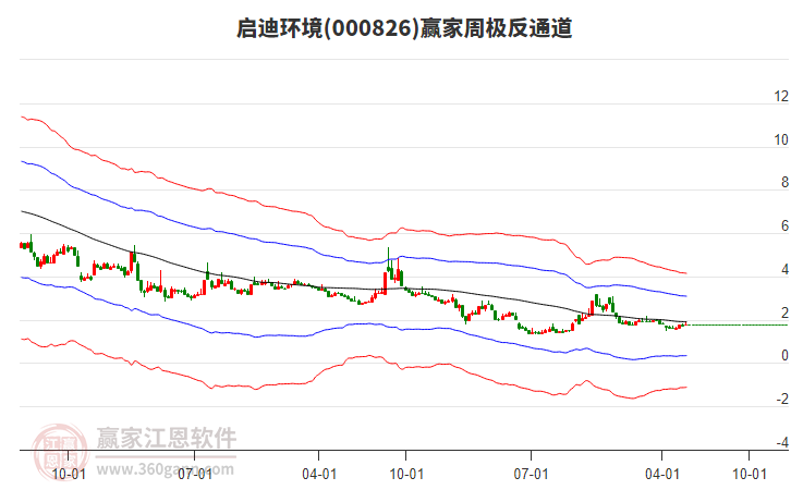 啟迪環(huán)境 啟迪環(huán)境
