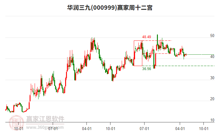 華潤三九 華潤三九