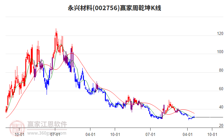 永興材料 永興材料