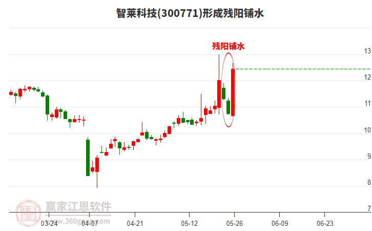 智萊科技 智萊科技