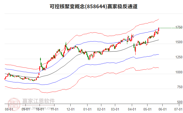 858644可控核聚變贏家極反通道工具