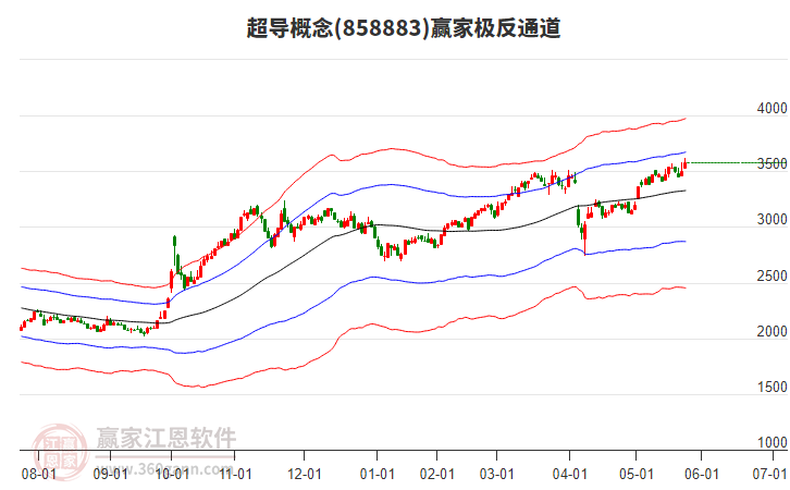 858883超導(dǎo)贏家極反通道工具 858883超導(dǎo)贏家極反通道工具