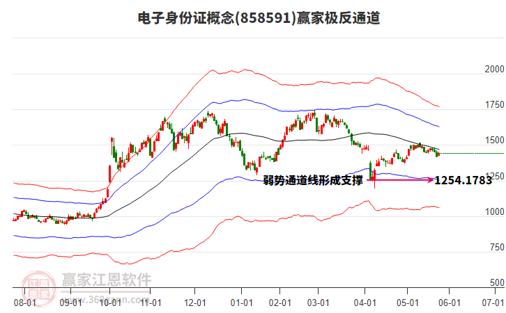 858591電子身份證贏家極反通道工具 858591電子身份證贏家極反通道工具