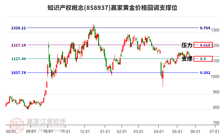 知識產(chǎn)權(quán)