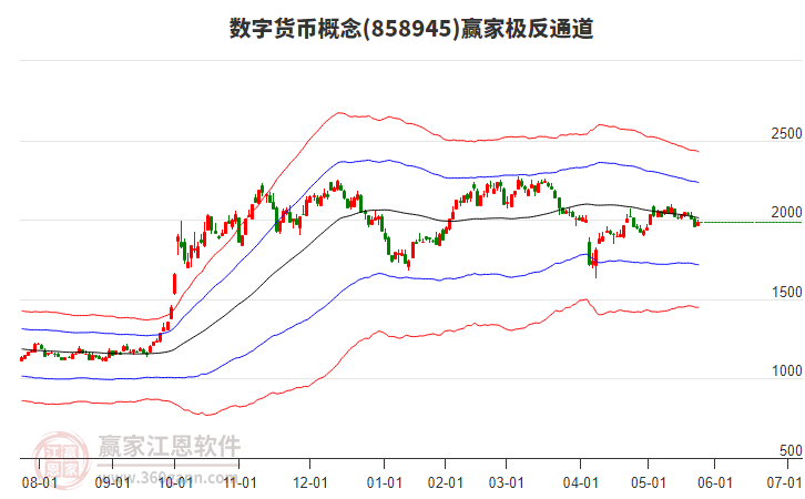 858945數(shù)字貨幣贏家極反通道工具