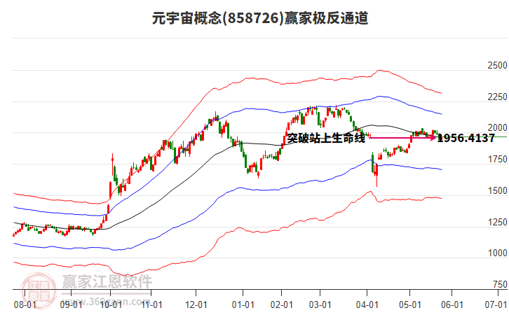 858726元宇宙贏家極反通道工具