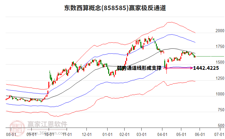 858585東數(shù)西算贏家極反通道工具