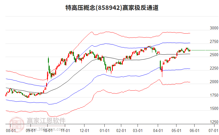 858942特高壓贏家極反通道工具 858942特高壓贏家極反通道工具