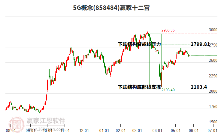 8584845G贏家十二宮工具 8584845G贏家十二宮工具