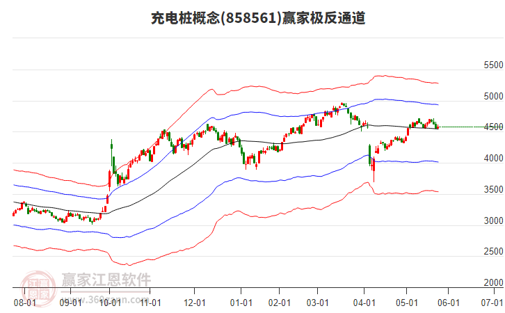 858561充電樁贏家極反通道工具