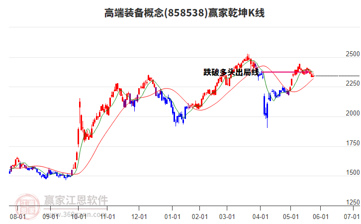 858538高端裝備贏家乾坤K線工具 858538高端裝備贏家乾坤K線工具