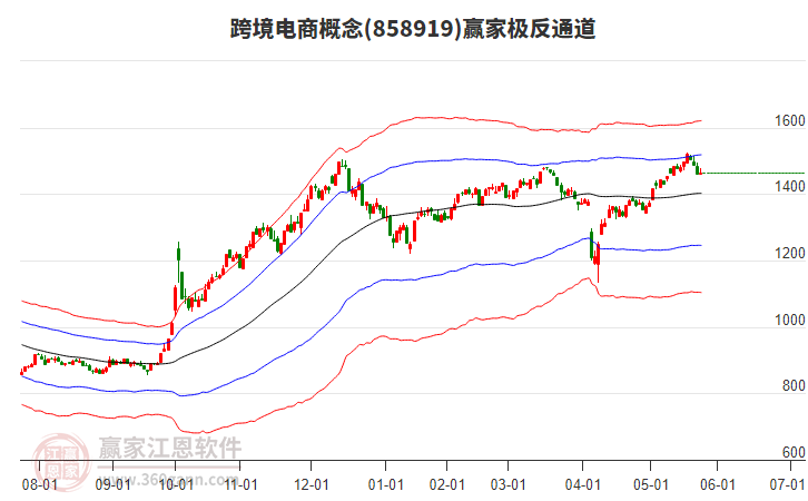 858919跨境電商贏家極反通道工具 858919跨境電商贏家極反通道工具