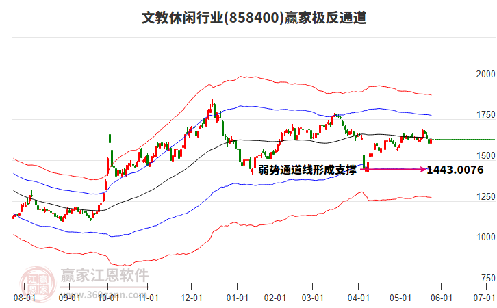 858400文教休閑贏家極反通道工具