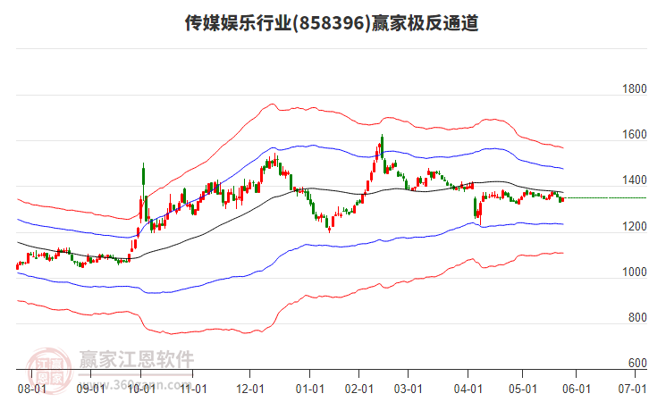 858396傳媒娛樂(lè)贏家極反通道工具 858396傳媒娛樂(lè)贏家極反通道工具