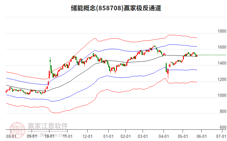 858708儲能贏家極反通道工具 858708儲能贏家極反通道工具