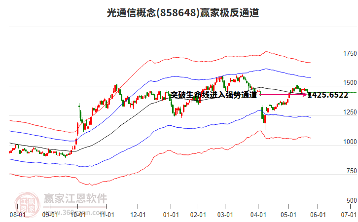 858648光通信贏家極反通道工具 858648光通信贏家極反通道工具
