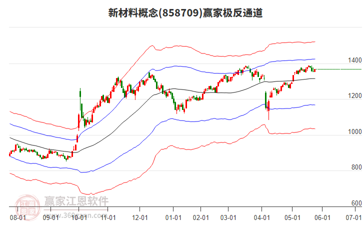 858709新材料贏家極反通道工具 858709新材料贏家極反通道工具
