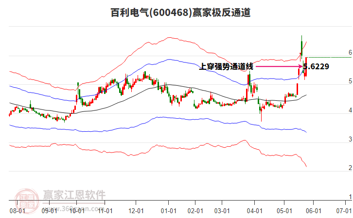 600468百利電氣贏家極反通道工具