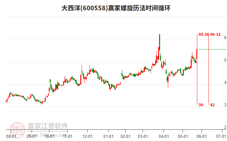 600558大西洋螺旋歷法時(shí)間循環(huán)工具
