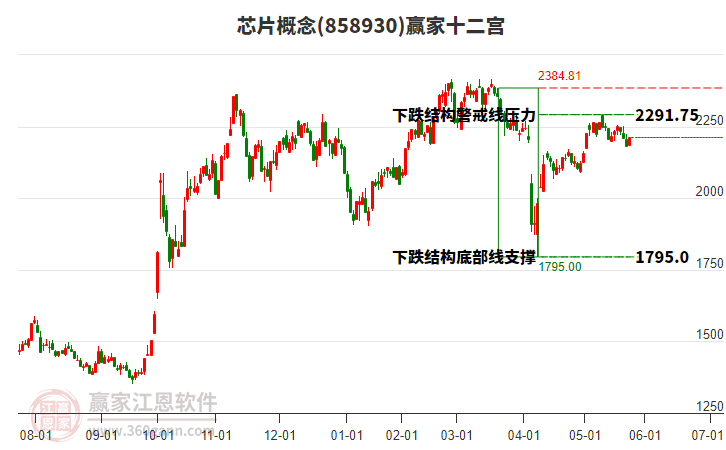 858930芯片贏家十二宮工具