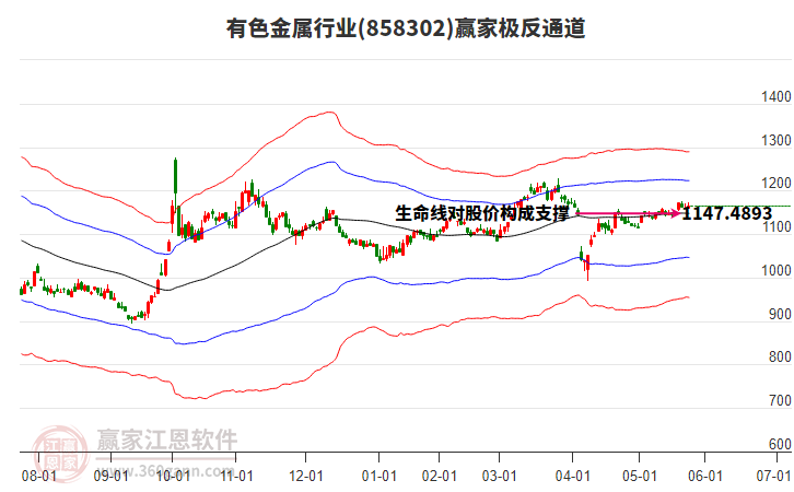 858302有色金屬贏家極反通道工具 858302有色金屬贏家極反通道工具