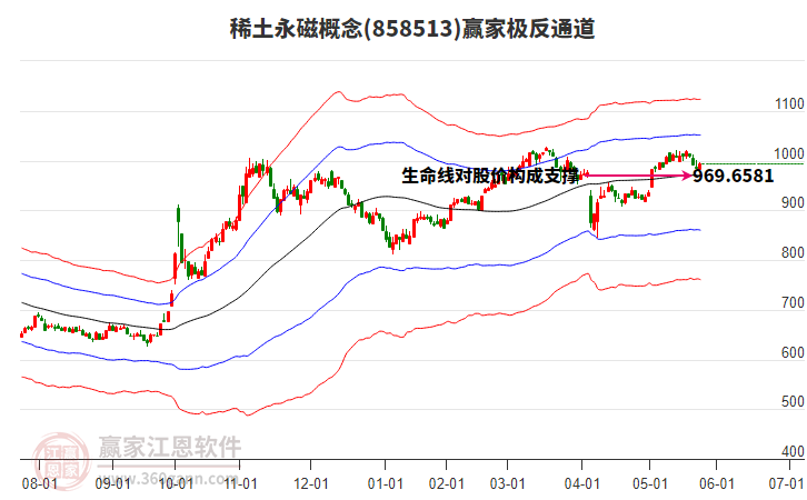 858513稀土永磁贏家極反通道工具 858513稀土永磁贏家極反通道工具