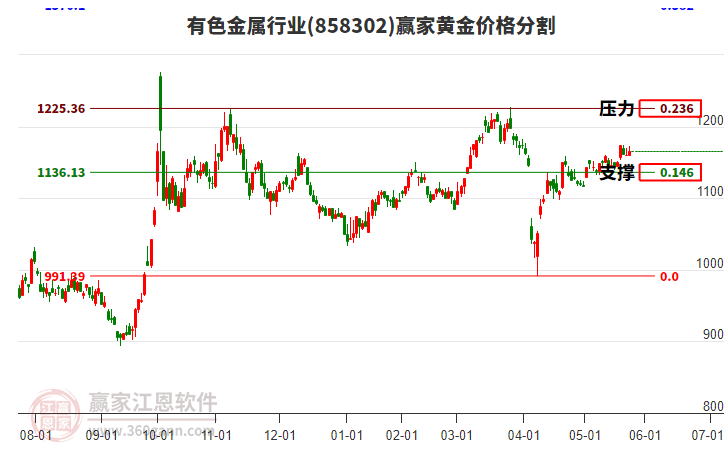 有色金屬 有色金屬