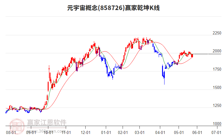 858726元宇宙贏家乾坤K線工具 858726元宇宙贏家乾坤K線工具