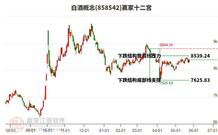 858542白酒贏家十二宮工具 858542白酒贏家十二宮工具