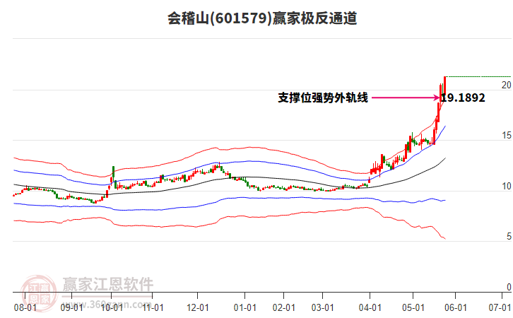 601579會稽山贏家極反通道工具 601579會稽山贏家極反通道工具
