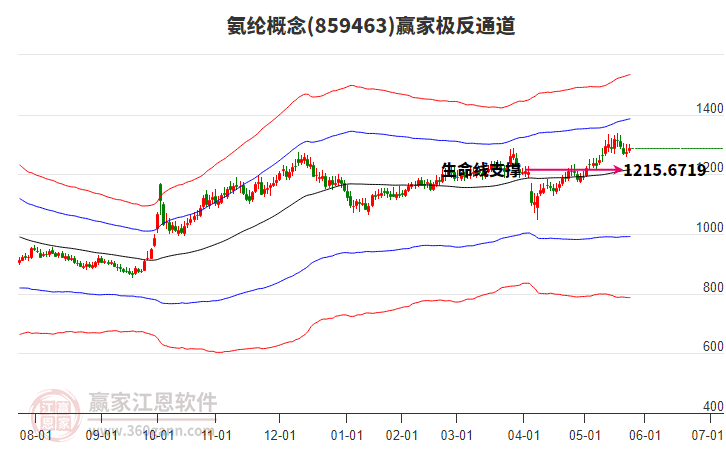 859463氨綸贏家極反通道工具 859463氨綸贏家極反通道工具