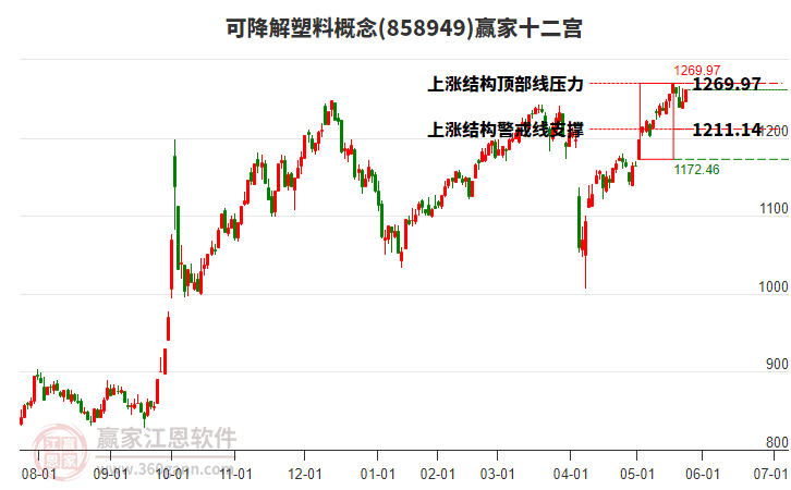 858949可降解塑料贏家十二宮工具
