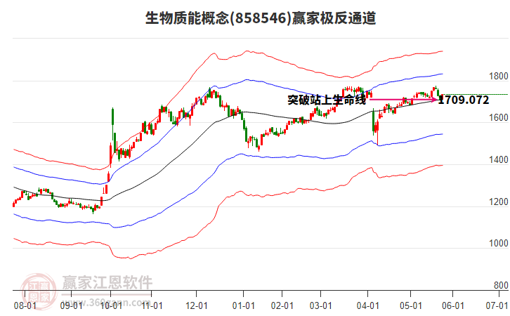 858546生物質(zhì)能贏家極反通道工具 858546生物質(zhì)能贏家極反通道工具