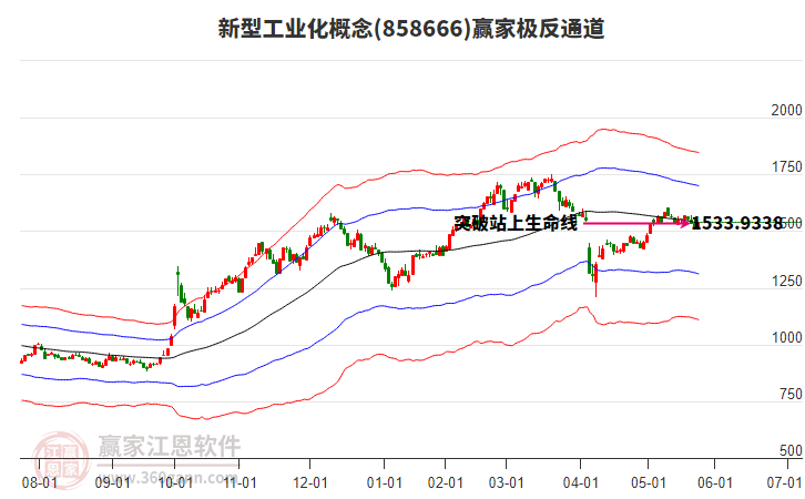 858666新型工業(yè)化贏家極反通道工具