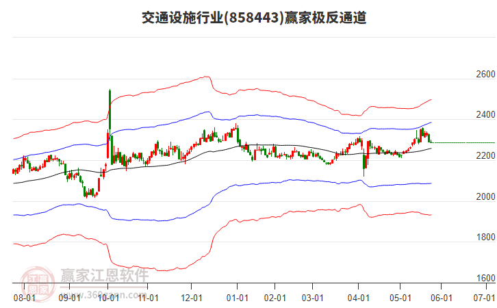 858443交通設(shè)施贏家極反通道工具