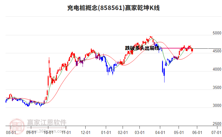 858561充電樁贏家乾坤K線工具