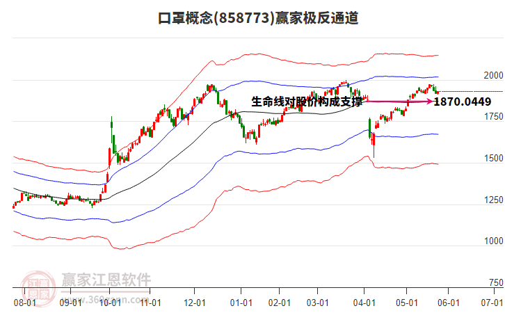 858773口罩贏家極反通道工具