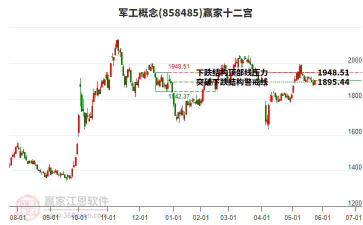 858485軍工贏家十二宮工具 858485軍工贏家十二宮工具