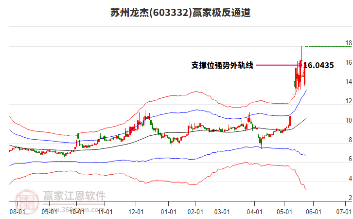 603332蘇州龍杰贏家極反通道工具 603332蘇州龍杰贏家極反通道工具