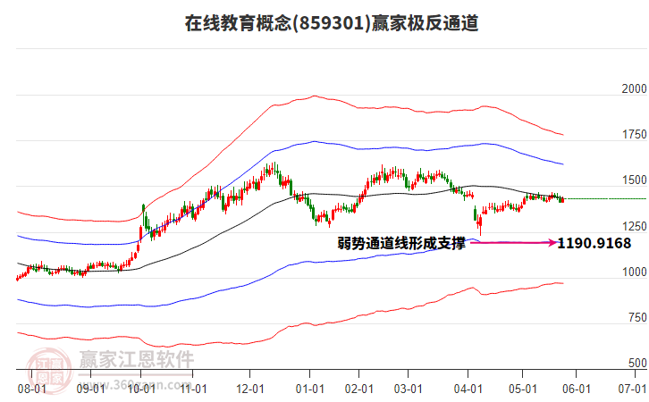 859301在線教育贏家極反通道工具