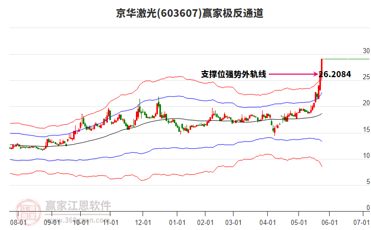 603607京華激光贏家極反通道工具