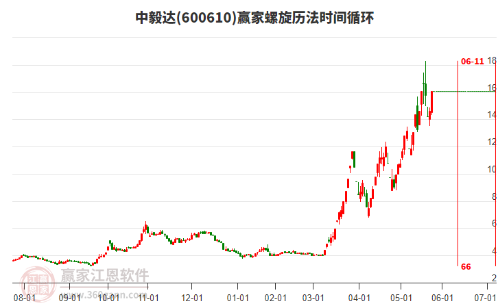 中毅達(dá) 中毅達(dá)