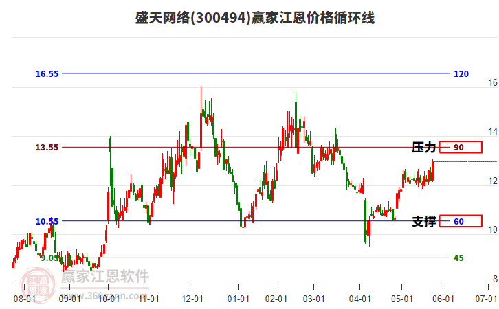 盛天網(wǎng)絡(luò) 盛天網(wǎng)絡(luò)