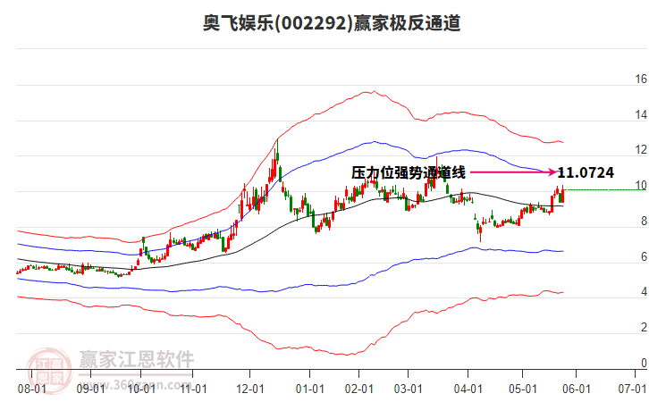 002292奧飛娛樂贏家極反通道工具 002292奧飛娛樂贏家極反通道工具