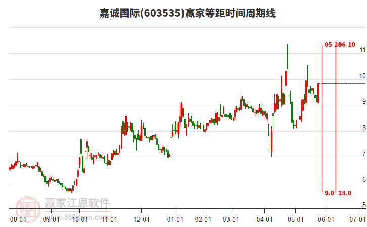 嘉誠(chéng)國(guó)際 嘉誠(chéng)國(guó)際