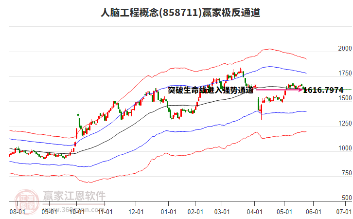 858711人腦工程贏家極反通道工具 858711人腦工程贏家極反通道工具
